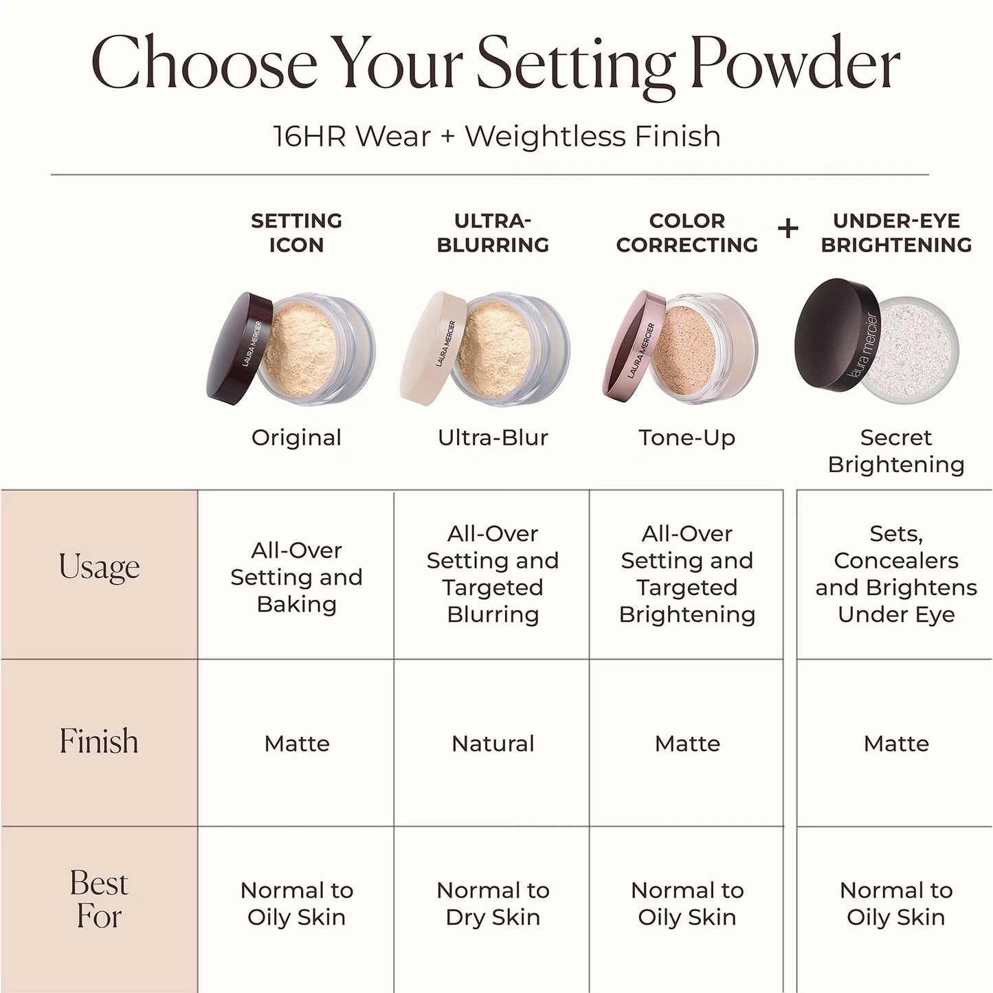 Laura Mercier - Translucent Loose Setting Powder Ultra-Blur
