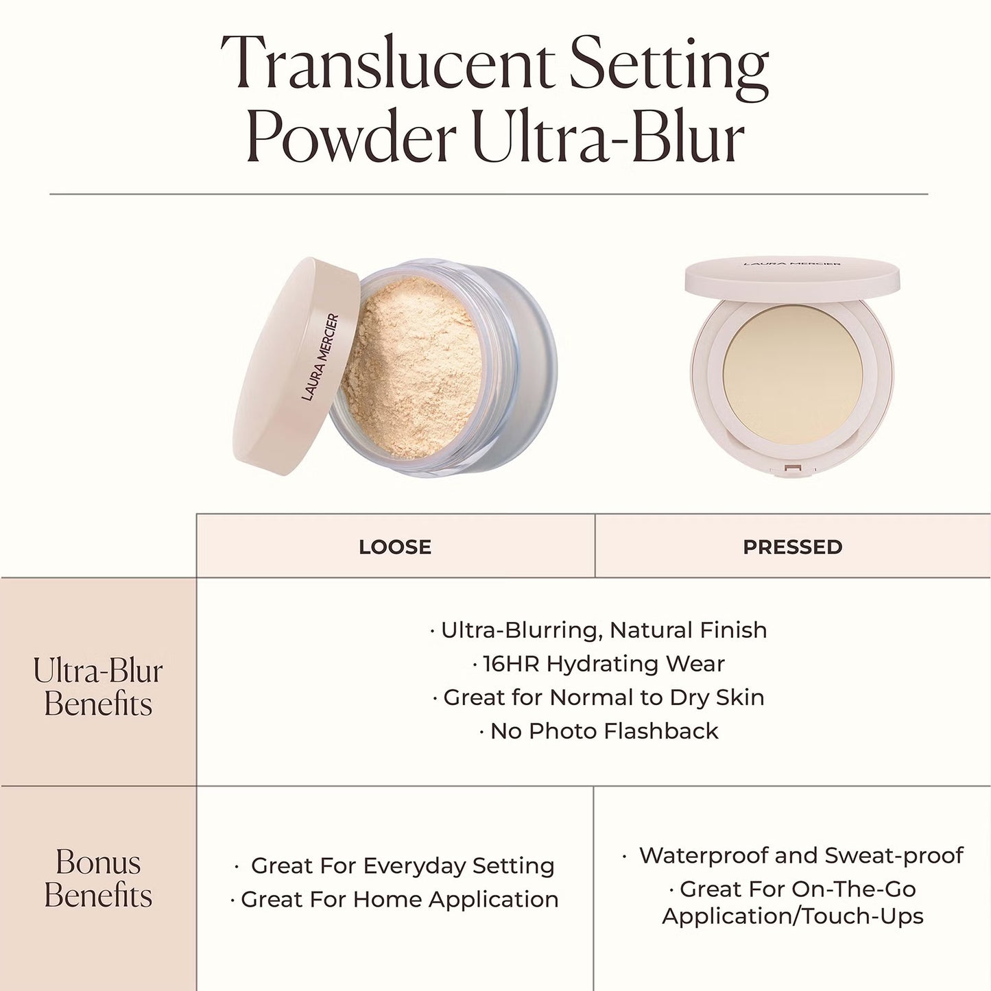Laura Mercier - Translucent Loose Setting Powder Ultra-Blur